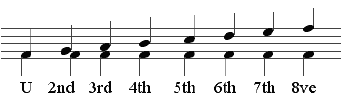 interval_numbers.gif